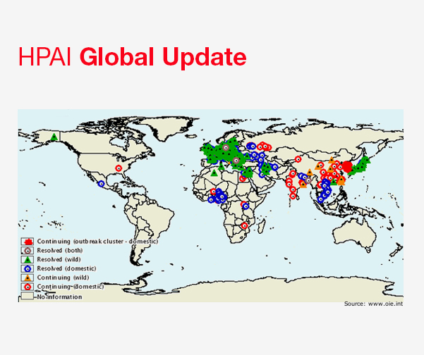 BioChek HPAI Global Update