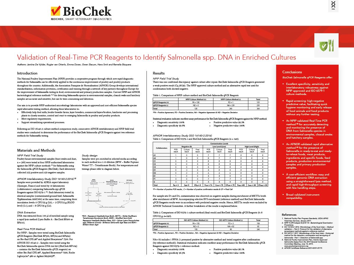 Validation of Real-Time PCR Reagents to Identify Salmonella spp. DNA in Enriched Cultures